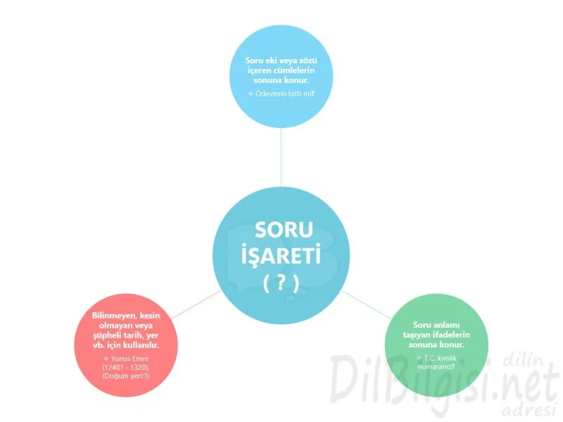 soru işareti nerelerde kullanılır